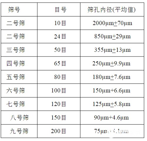 篩網規格你選對了嗎？