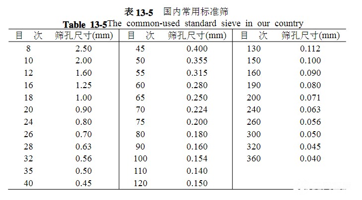 篩網規格你選對了嗎？