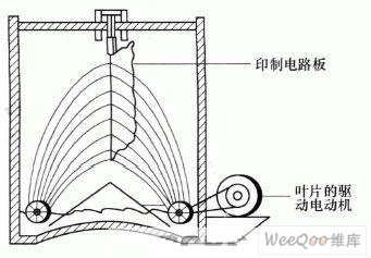 印制電路板的蝕刻設(shè)備和技術(shù)