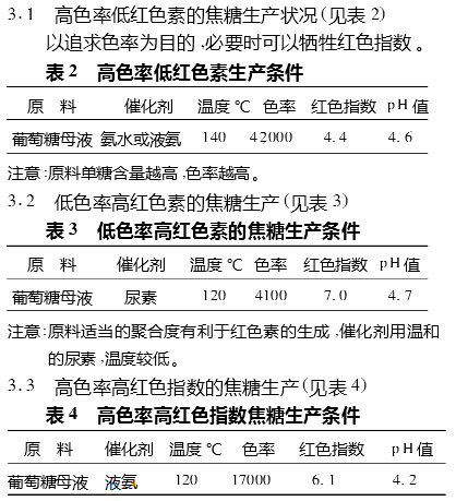 在焦糖生產過程中如何掌握色率與紅色指數